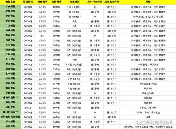 惠州博罗银行抵押贷款产品特点介绍(博罗贷款利率)