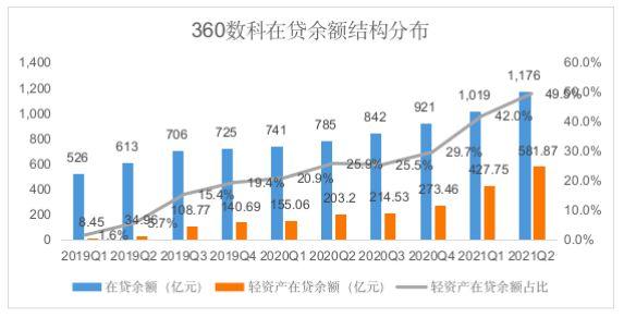 互金环境下了解如何用好政策中的利器以惠州为例(互金技术)