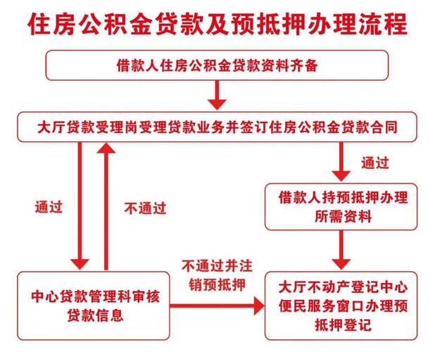 惠州惠城区房屋抵押贷款的额度计算方式(惠州房产抵押贷款)