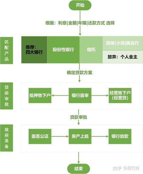 惠州惠城房产抵押贷款流程详解(惠州房产抵押需要条件跟手续？)