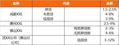 惠州惠城贷款风险防范措施(惠州房产贷款新政策)