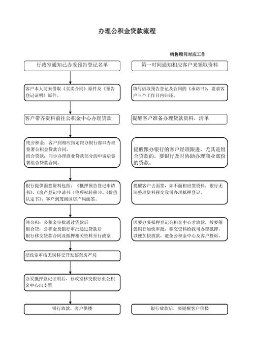 小微企业借款流程及注意事项有哪些(小微企业贷款怎么办理流程)